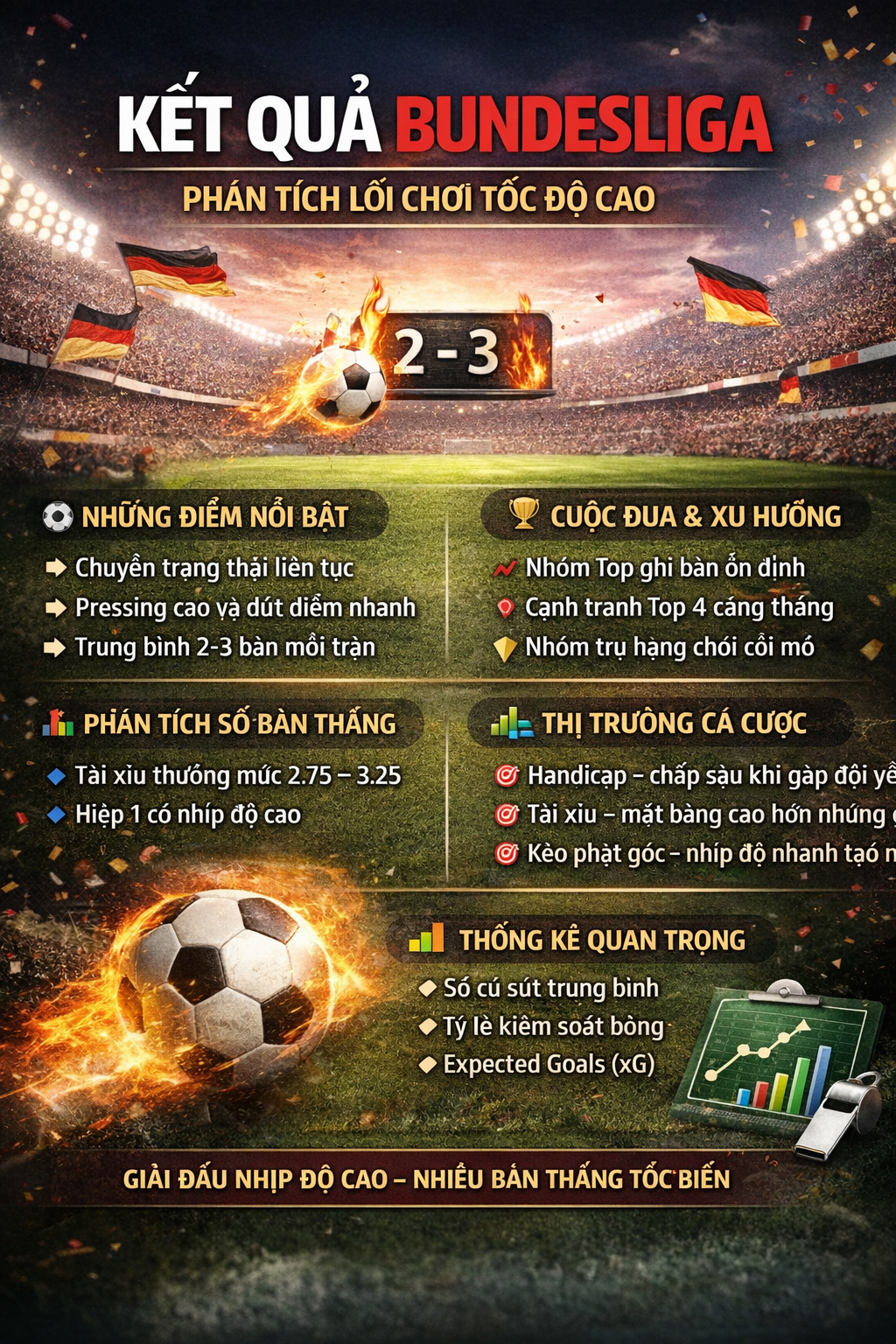 Phân tích bóng đá Bundesliga tốc độ cao